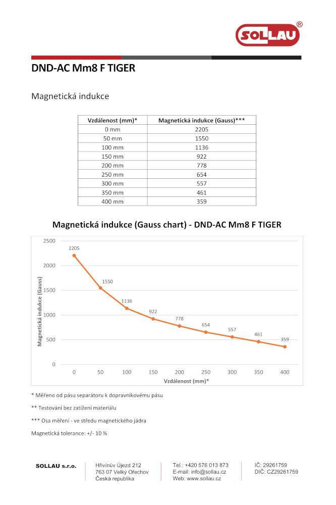 Öntisztító mágneses lemez DND-AC M6 F PANTHER